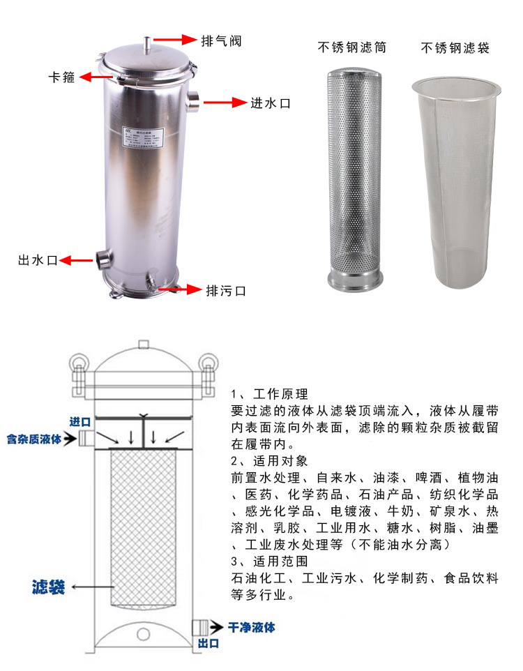 袋式過濾器不銹鋼濾袋_http://www.molyshow.com_不銹鋼編織網(wǎng)類_第3張
