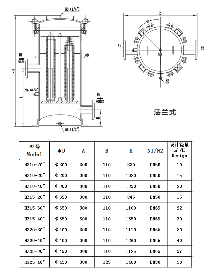 小流量保安過濾器_http://www.molyshow.com_不銹鋼過濾器_第2張
