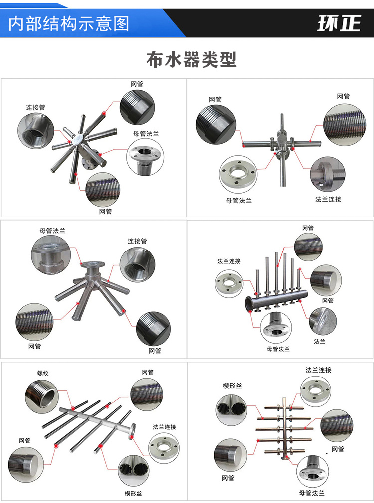 304不銹鋼樹脂捕捉器 楔形網濾芯_http://www.molyshow.com_不銹鋼過濾器_第4張