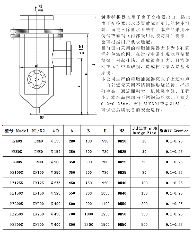 304不銹鋼樹脂捕捉器 楔形網濾芯_http://www.molyshow.com_不銹鋼過濾器_第3張