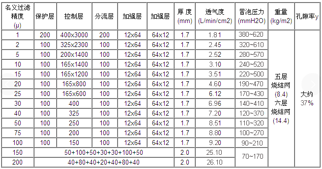不銹鋼五層燒結(jié)網(wǎng)濾芯_http://www.molyshow.com_產(chǎn)品中心_第2張