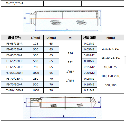 不銹鋼五層燒結(jié)網(wǎng)濾芯_http://www.molyshow.com_產(chǎn)品中心_第5張