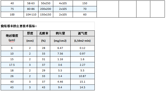 不銹鋼五層燒結(jié)網(wǎng)濾芯_http://www.molyshow.com_產(chǎn)品中心_第6張